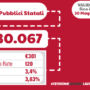 Offerta Dipendenti Pubblici Statali